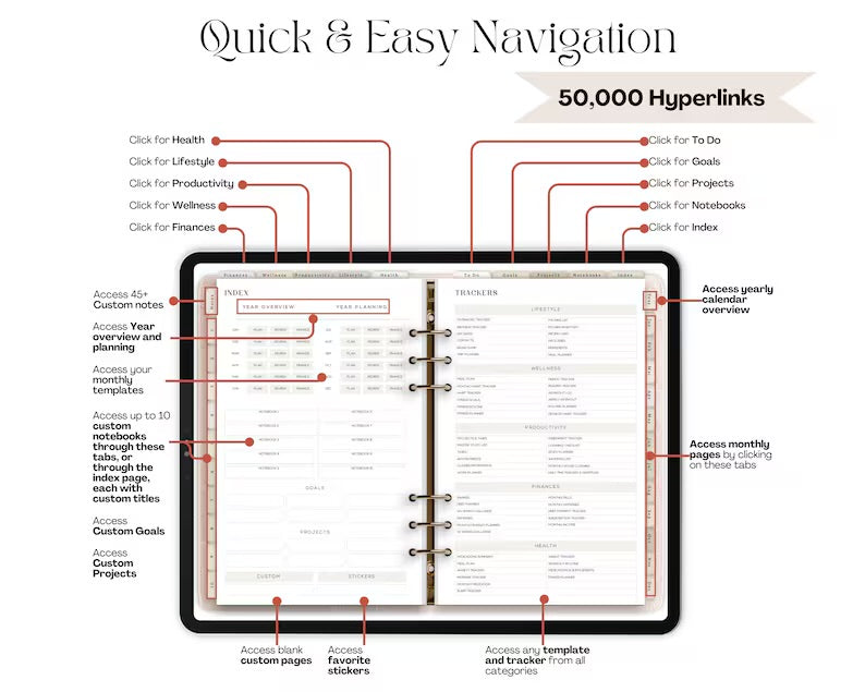 Quick and Easy Digital Planning